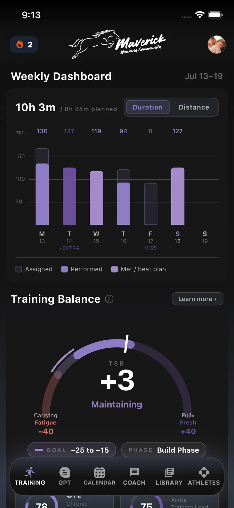 Maverick Running Community weekly training dashboard